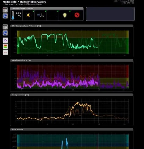 SOLO CloudWatcher — historical graphs: sky temperature, wind speed, temperature, rain