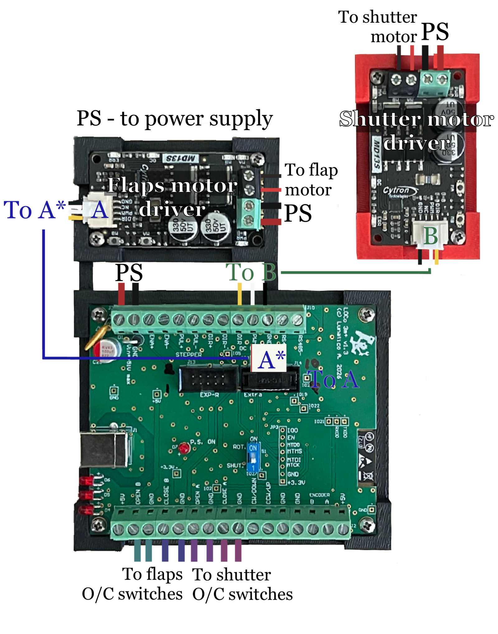 Shutter board with DC drivers for shutter and flaps