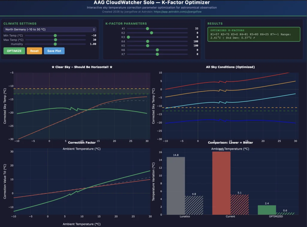 CloudWatcher K-Factor Optimisation Tool
