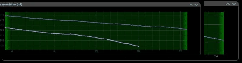 CloudWatcher pressure reading 18:18 — Cyclone Gabrielle