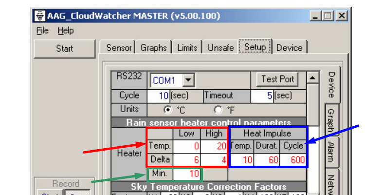 Setup tab, Device section, with the rain sensor heater control parameters grouped by a red rectangle (Temp/Delta Low-High), a blue rectangle (Heat Impulse), and a green arrow pointing at Min