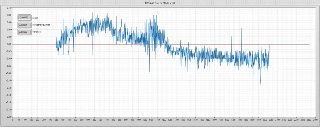 CloudWatcher vs TESS-W—reading frequency chart