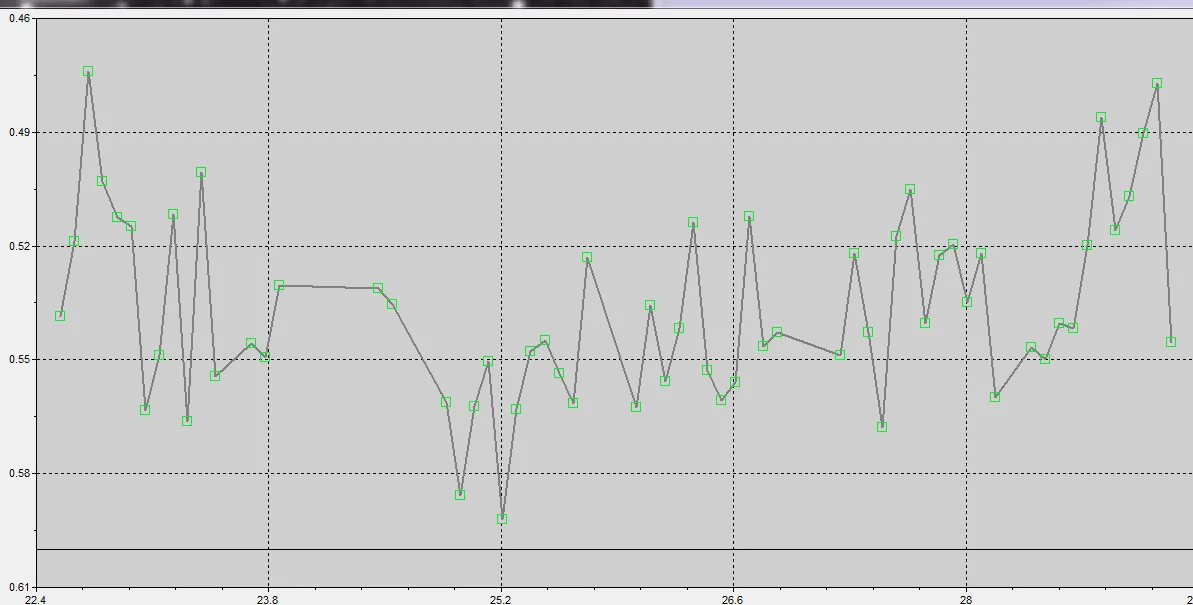 Exoplanet transit light curve — EPIC 210957318b brightness dip