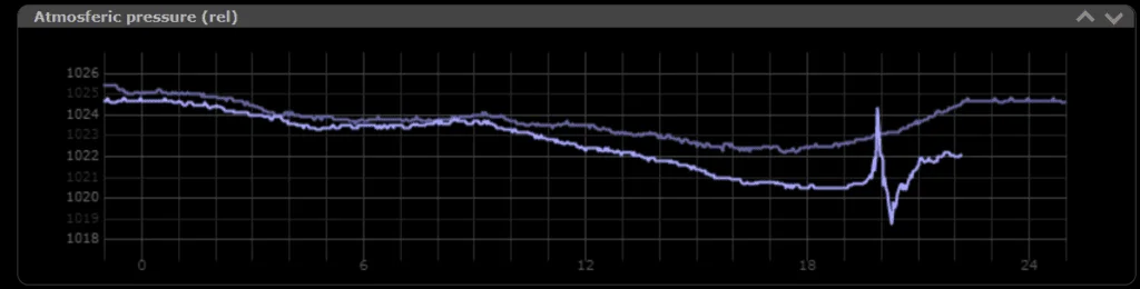 Hunga Tonga atmospheric pressure wave — propagation diagram