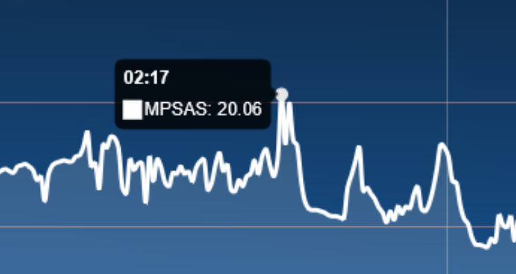 Hovering over the fullscreen graph shows a tooltip with the time and MPSAS value