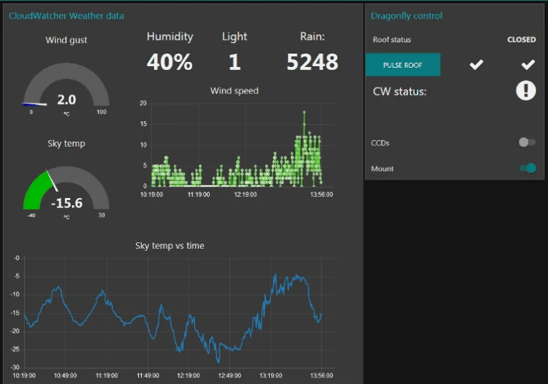Node-RED dashboard—completed view with CloudWatcher SOLO and Dragonfly data