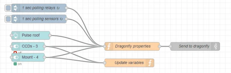 Node-RED flow—Dragonfly command section with timer, function, UDP and UI control nodes