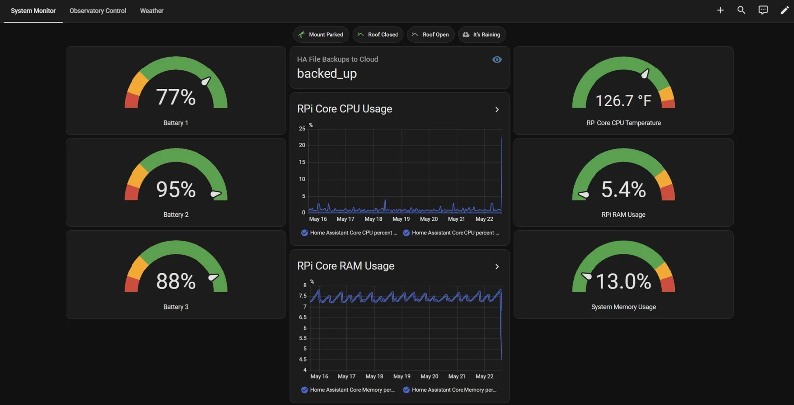 Home Assistant System Monitor screen showing observatory status overview