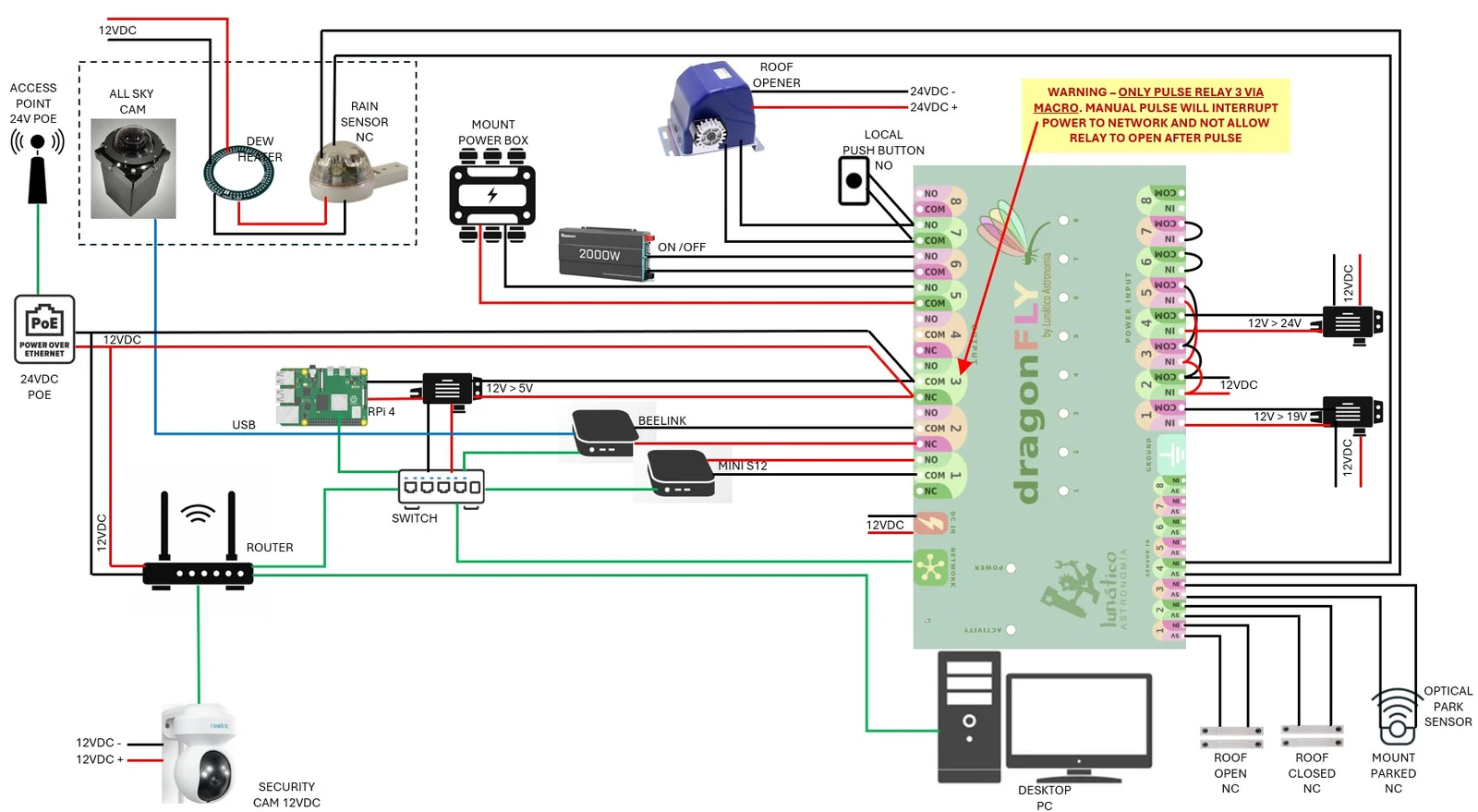 Wiring diagram showing DragonFly integration with Home Assistant, ROR, mount, and sensors