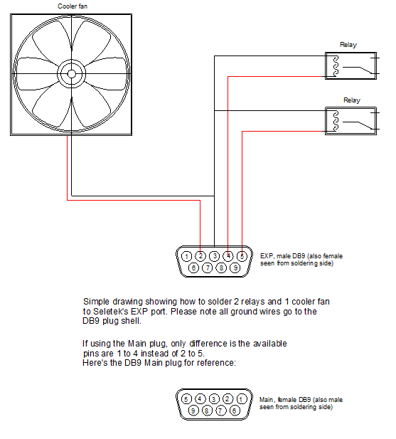 Wiring diagram: 2 relays and 1 cooling fan soldered to the Seletek's EXP DB9 port